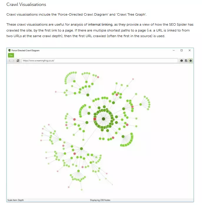 Example of crawl visualization in Screaming Frog’s user guide Example of crawl visualization in Screaming Frog’s user guide