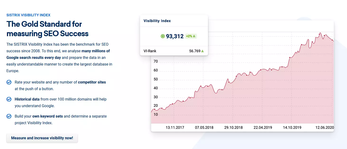 Product overview of Sistrix visibility index on Sistrix’s website Product overview of Sistrix visibility index on Sistrix’s website